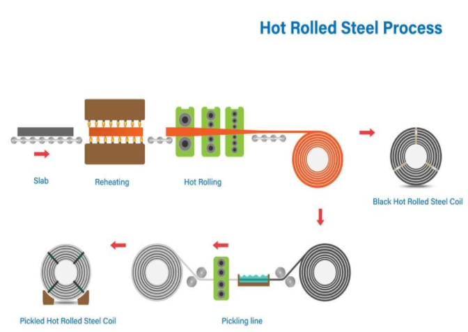 Hot-Rolled-Steel